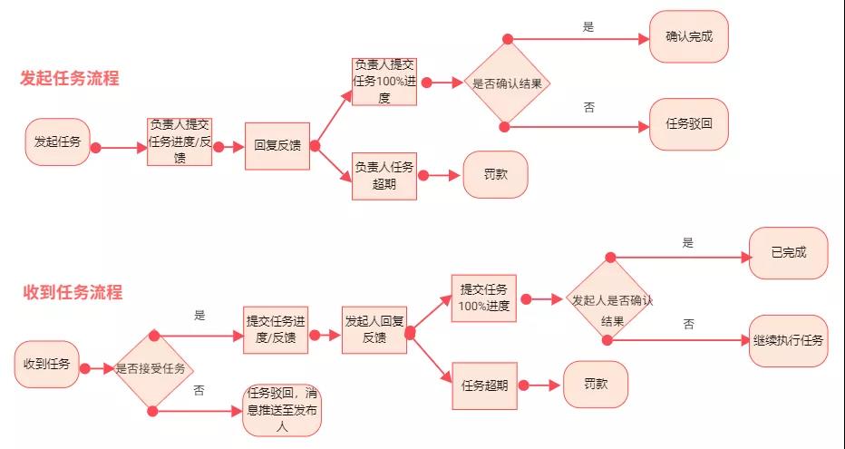 UI设计师李胜楠浅析智慧工厂工业互联网中的任务管理工具